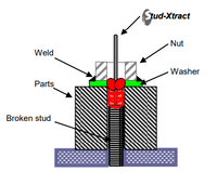 Stud-Xtract Broken Bolt Extraction Welding Electrode