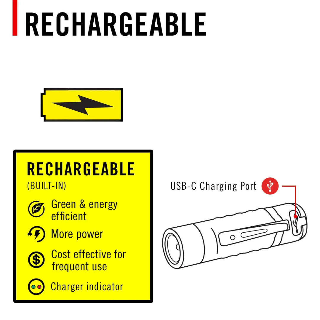 Coast KL30R 500 Lumen Rechargeable Inspection Light