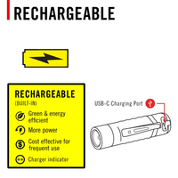 Coast KL30R 500 Lumen Rechargeable Inspection Light