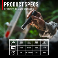 Coast XT20R 520 Lumen Rechargeable Inspection Light