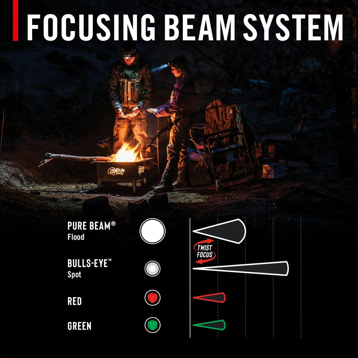 Coast FLX40R 800 Lumen Rechargeable Headlamp