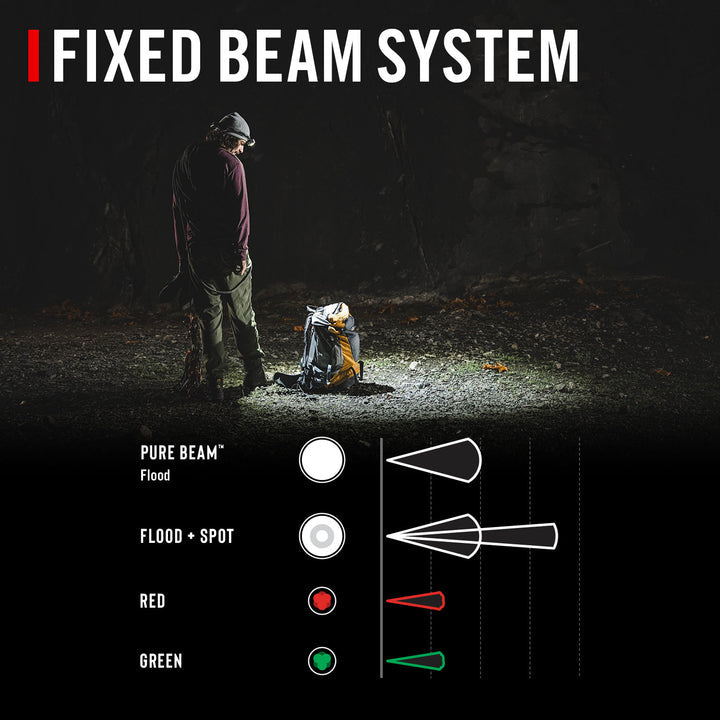 Coast LHS500R Headlamp w/ 360 Degree LED Strip