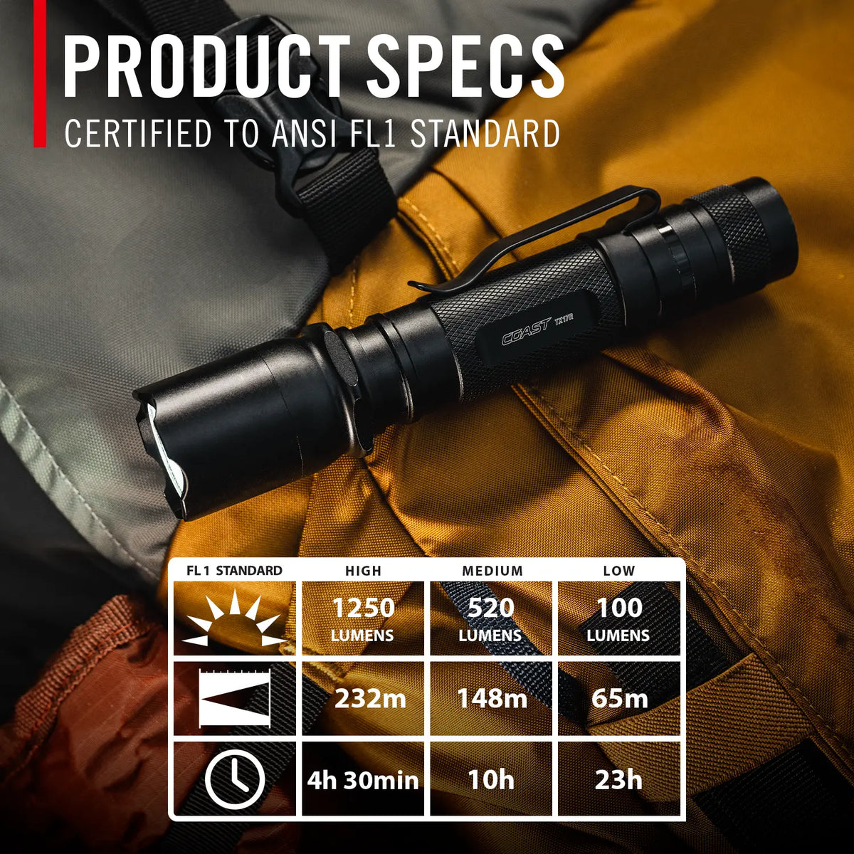 Coast TX17R 1250 Lumen Rechargeable Tactical Flashlight