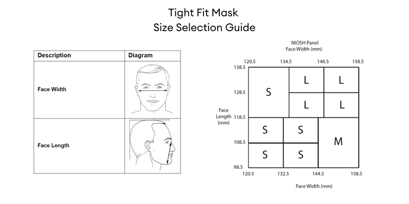 Optrel Swiss Air PAPR Tight Fit Respirator Fit Guide