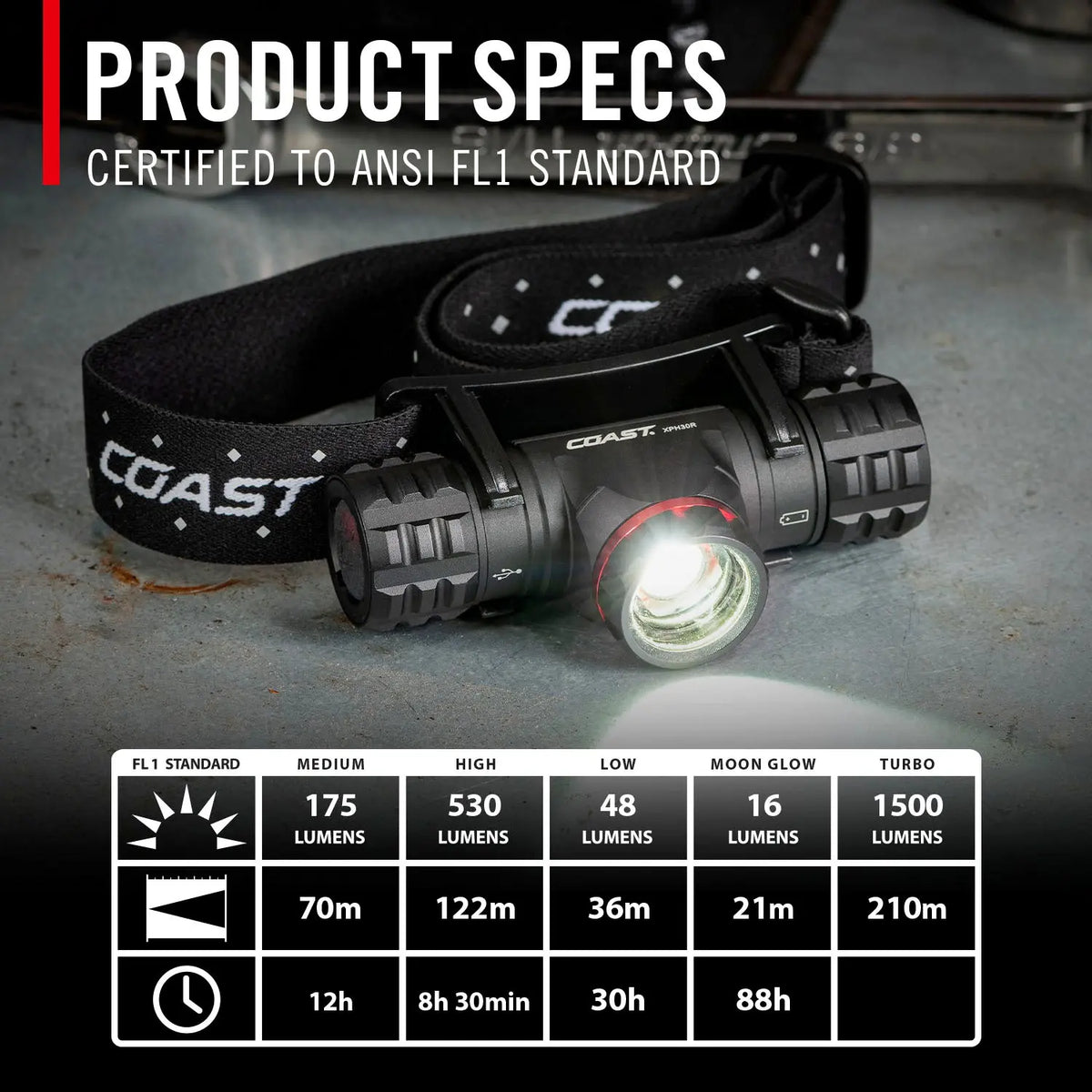 Coast XPH30R 1200 Lumen Professional Series Headlamp