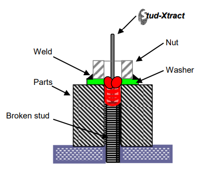 Stud-Xtract Broken Bolt Extraction Welding Electrode